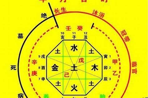 用神 金|八字喜用神是金：补运、注意事项、生活建议